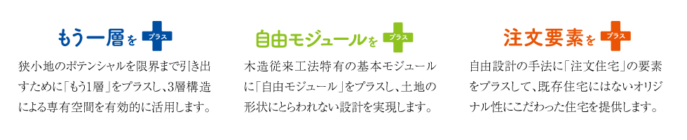 コンパクトハウスの常識を超える