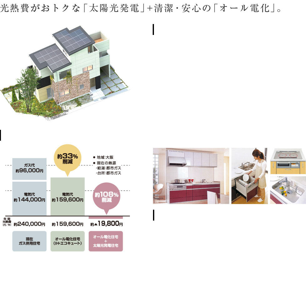 光熱費がおトクな「太陽光発電」＋清潔・安心の「オール電化」