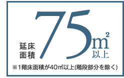 住戸面積
